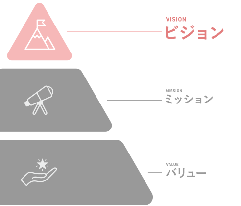 ビジョン