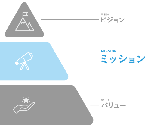 ミッション
